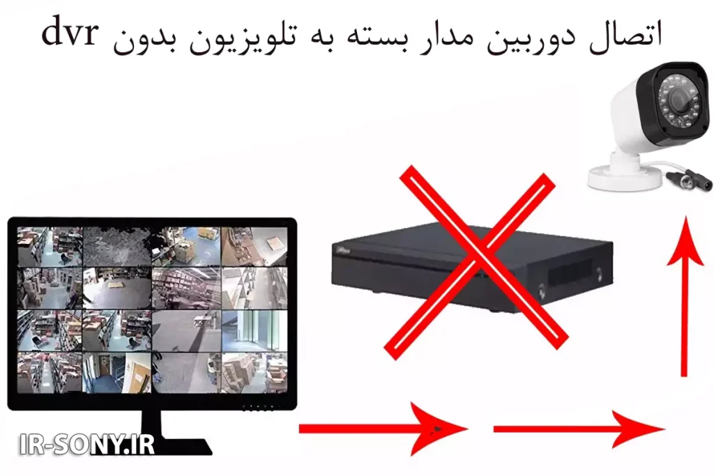 اتصال مستقیم دوربین به تلویزیون بدون DVR